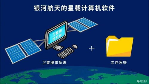 衛星計算機化時代的軟件開發 機遇、挑戰與未來